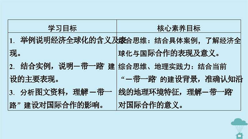 新教材2023年高中地理第4章区际联系与区域协调发展第4节国际合作课件新人教版选择性必修2第2页