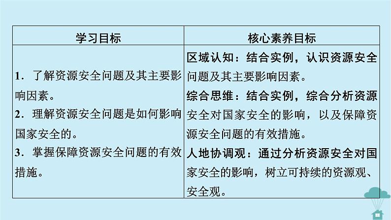 新教材2023年高中地理第2章资源安全与国家安全第1节资源安全对国家安全的影响课件新人教版选择性必修3第2页