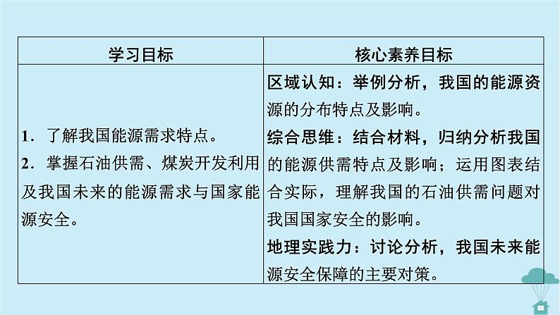 新教材2023年高中地理第2章资源安全与国家安全第2节中国的能源安全课件新人教版选择性必修302