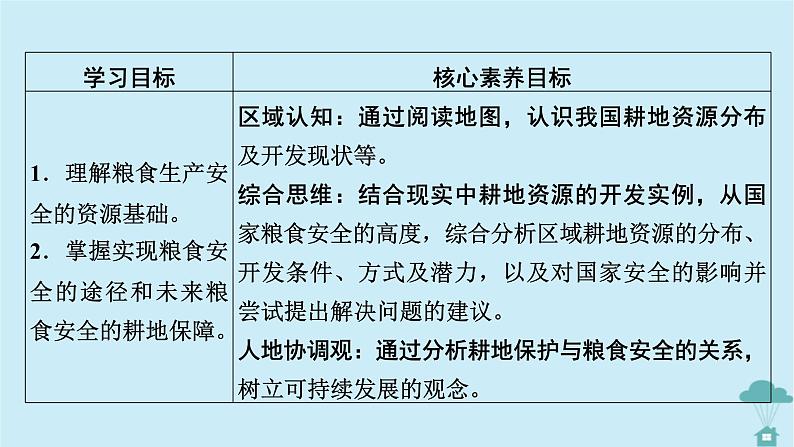 新教材2023年高中地理第2章资源安全与国家安全第3节中国的耕地资源与粮食安全课件新人教版选择性必修3第2页