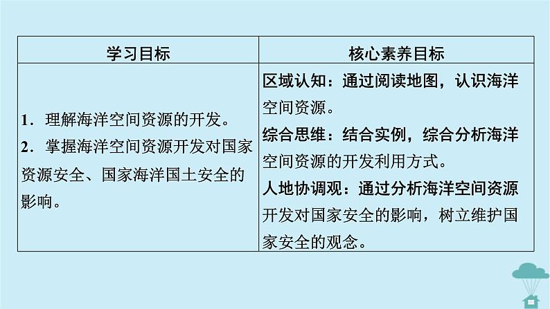 新教材2023年高中地理第2章资源安全与国家安全第4节海洋空间资源开发与国家安全课件新人教版选择性必修302