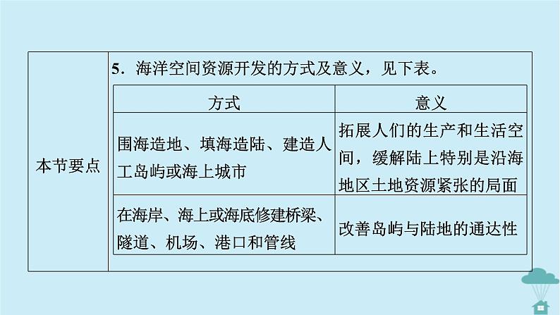 新教材2023年高中地理第2章资源安全与国家安全第4节海洋空间资源开发与国家安全课件新人教版选择性必修305