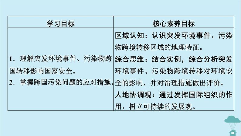 新教材2023年高中地理第3章环境安全与国家安全第2节环境污染与国家安全课件新人教版选择性必修3第2页