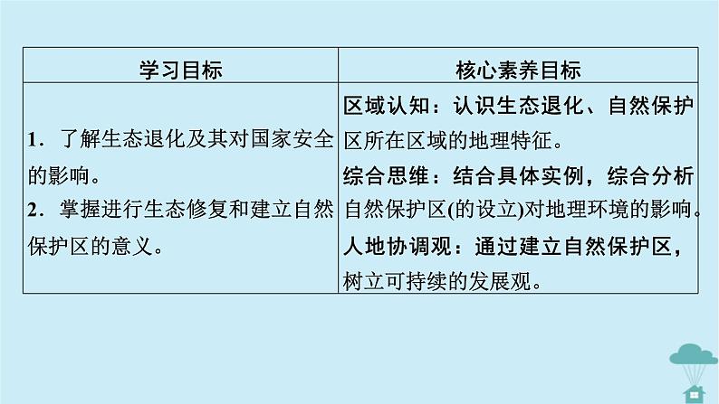 新教材2023年高中地理第3章环境安全与国家安全第3节生态保护与国家安全课件新人教版选择性必修3第2页