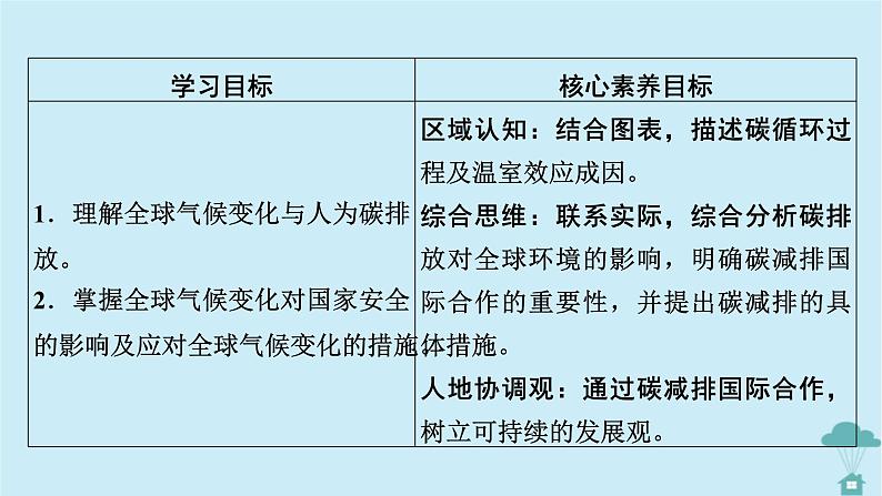 新教材2023年高中地理第3章环境安全与国家安全第4节全球气候变化与国家安全课件新人教版选择性必修302