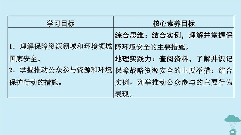 新教材2023年高中地理第4章保障国家安全的资源环境战略与行动第2节国家战略与政策课件新人教版选择性必修302