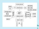 新教材2023年高中地理第1章区域与区域发展章末整合提升课件新人教版选择性必修2