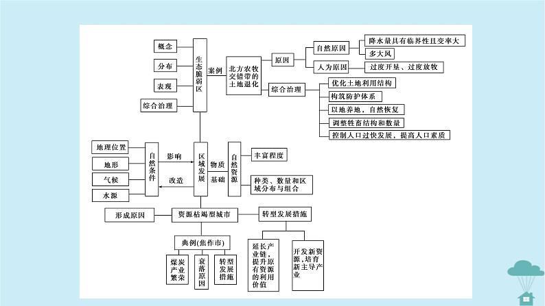 新教材2023年高中地理第2章资源环境与区域发展章末整合提升课件新人教版选择性必修2第4页