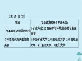 新教材2023年高中地理第2章资源环境与区域发展第1节区域发展的自然环境基次件新人教版选择性必修2课件PPT