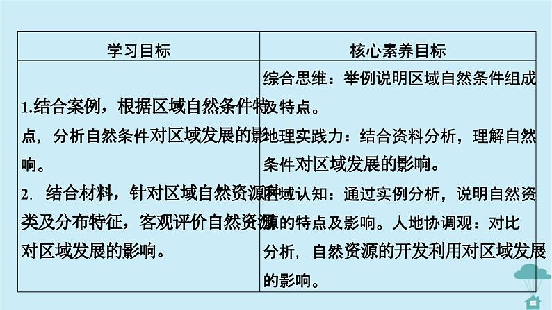 新教材2023年高中地理第2章资源环境与区域发展第1节区域发展的自然环境基次件新人教版选择性必修2课件PPT06