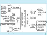 新教材2023年高中地理第3章城市产业与区域发展章末整合提升课件新人教版选择性必修2