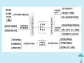 新教材2023年高中地理章末整合提升1第1章自然环境与人类社会课件新人教版选择性必修3
