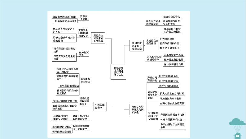 新教材2023年高中地理章末整合提升2第2章资源安全与国家安全课件新人教版选择性必修304