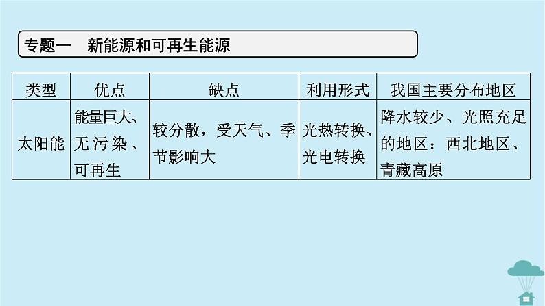 新教材2023年高中地理章末整合提升2第2章资源安全与国家安全课件新人教版选择性必修306