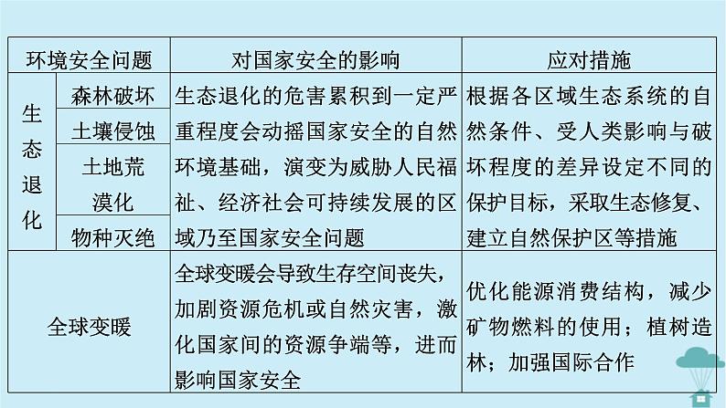 新教材2023年高中地理章末整合提升3第3章环境安全与国家安全课件新人教版选择性必修3第7页