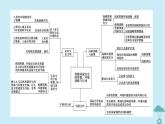 新教材2023年高中地理章末整合提升4第4章保障国家安全的资源环境战略与行动课件新人教版选择性必修3