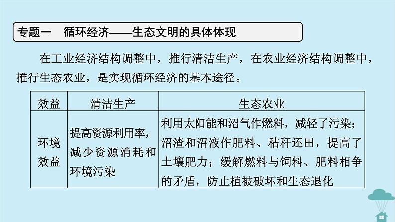 新教材2023年高中地理章末整合提升4第4章保障国家安全的资源环境战略与行动课件新人教版选择性必修306