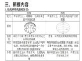 经纬网（教学课件）-2023-2024学年高二地理同步教学（湘教版2019选择性必修1）