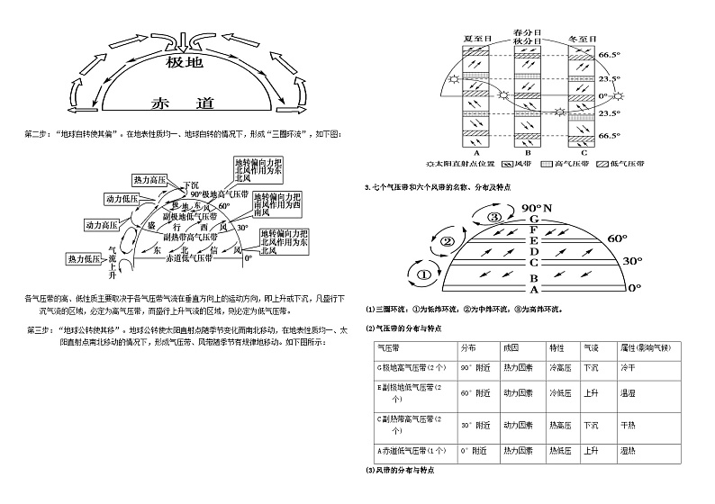 第三章  大气的运动  第一节  气压带、风带的形成和移动学案（学生版）第3页
