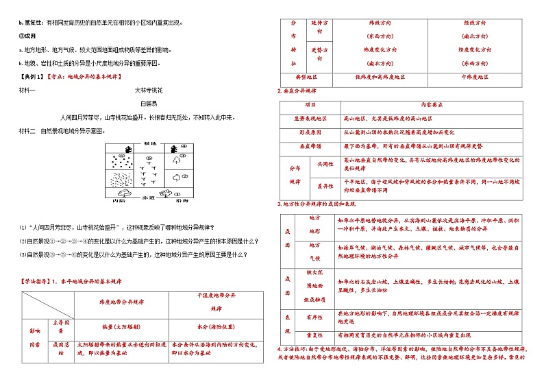 第五章  自然环境的整体性和差异性  第二节  自然环境的地域差异性学案（学生版）第2页