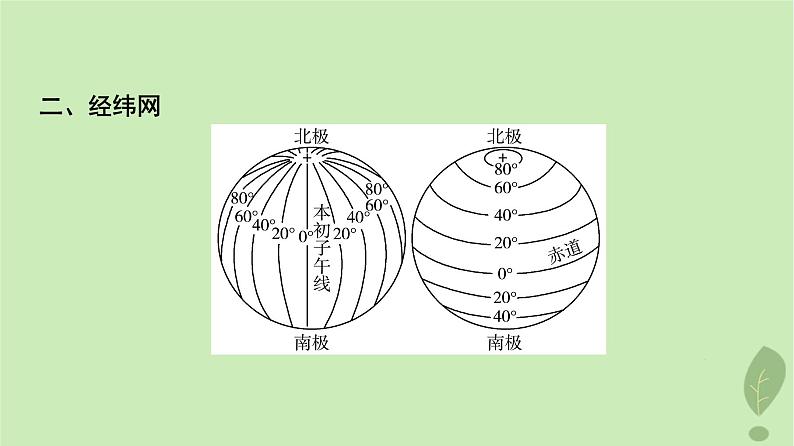 2024版高考地理一轮总复习第1章宇宙中的地球第1节经纬网与地图课件04