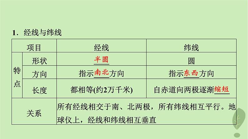 2024版高考地理一轮总复习第1章宇宙中的地球第1节经纬网与地图课件05