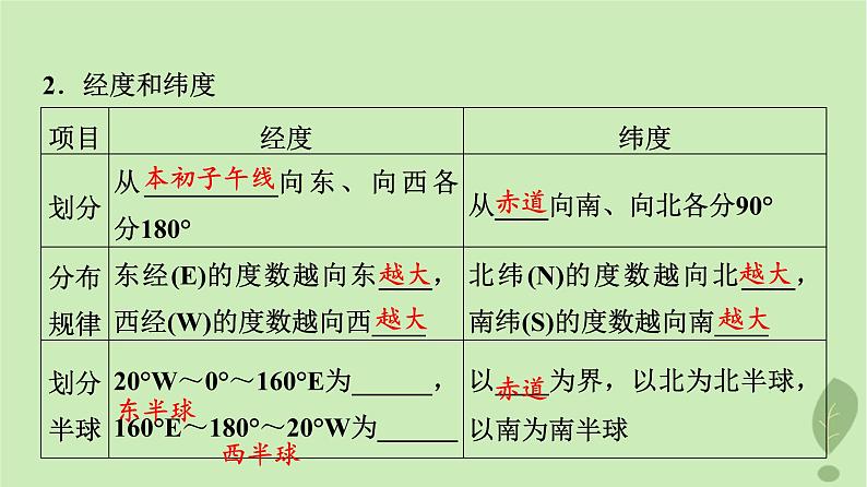 2024版高考地理一轮总复习第1章宇宙中的地球第1节经纬网与地图课件07