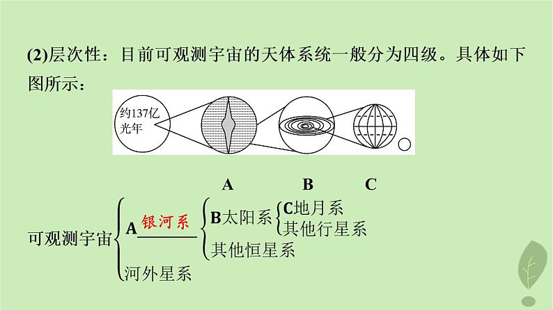 2024版高考地理一轮总复习第1章宇宙中的地球第3节地球的宇宙环境太阳对地球的影响课件04