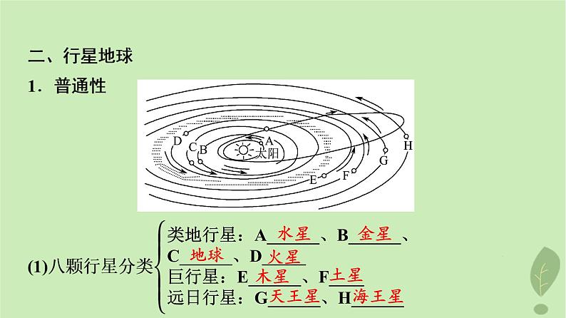 2024版高考地理一轮总复习第1章宇宙中的地球第3节地球的宇宙环境太阳对地球的影响课件05