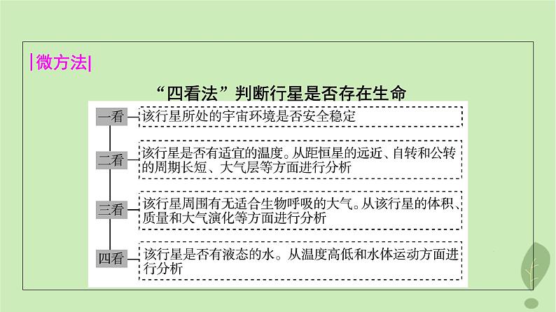 2024版高考地理一轮总复习第1章宇宙中的地球第3节地球的宇宙环境太阳对地球的影响课件07