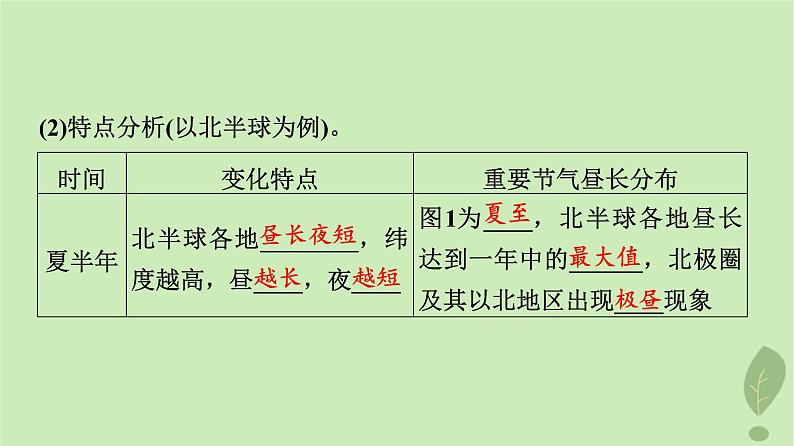 2024版高考地理一轮总复习第1章宇宙中的地球第6节地球的公转及其地理意义课件第8页