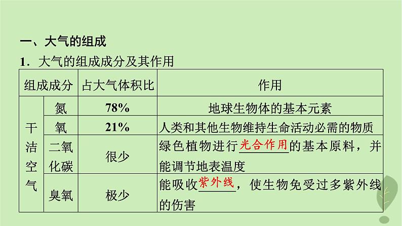 2024版高考地理一轮总复习第2章地球上的大气第1节大气的组成和垂直分层大气受热过程课件第3页