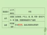 2024版高考地理一轮总复习第2章地球上的大气第1节大气的组成和垂直分层大气受热过程课件