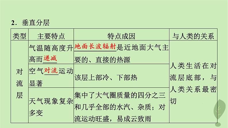 2024版高考地理一轮总复习第2章地球上的大气第1节大气的组成和垂直分层大气受热过程课件第7页