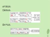 2024版高考地理一轮总复习第2章地球上的大气第2节大气运动课件