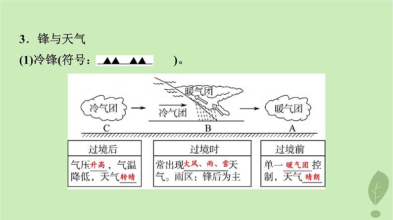 2024版高考地理一轮总复习第2章地球上的大气第3节常见天气系统课件04