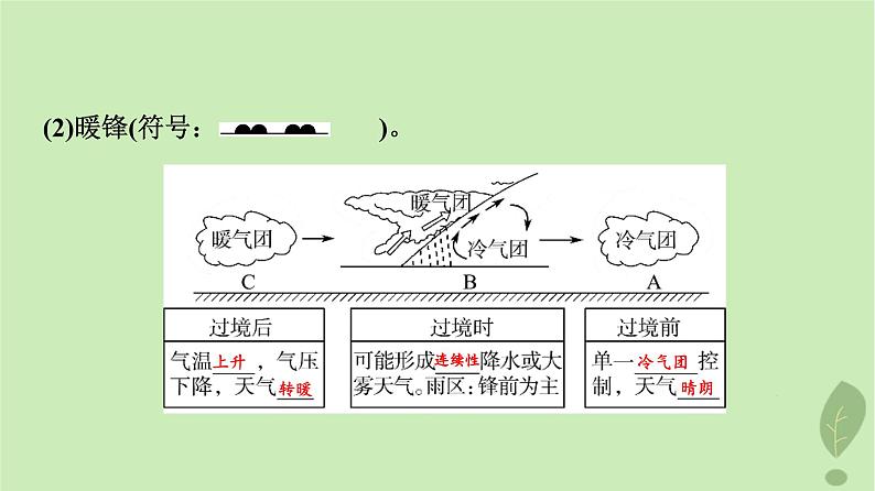 2024版高考地理一轮总复习第2章地球上的大气第3节常见天气系统课件05