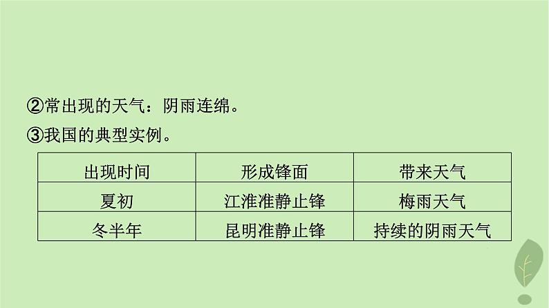 2024版高考地理一轮总复习第2章地球上的大气第3节常见天气系统课件07