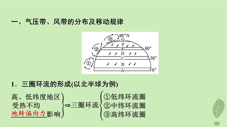 2024版高考地理一轮总复习第2章地球上的大气第4节气压带和风带课件03