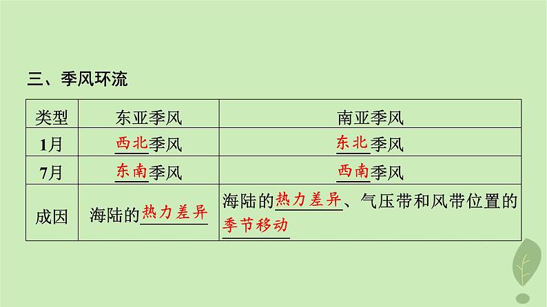 2024版高考地理一轮总复习第2章地球上的大气第4节气压带和风带课件07