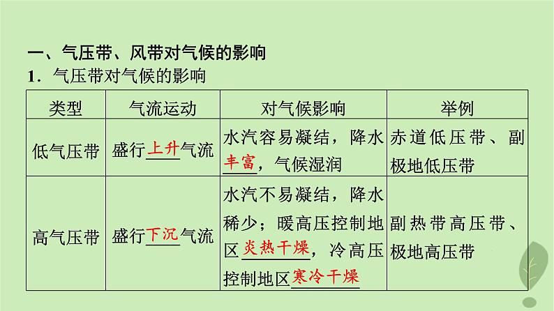 2024版高考地理一轮总复习第2章地球上的大气第5节气压带和风带对气候的影响课件03