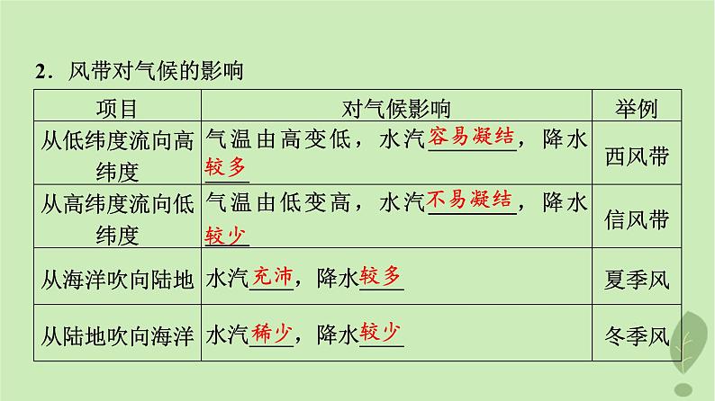 2024版高考地理一轮总复习第2章地球上的大气第5节气压带和风带对气候的影响课件04