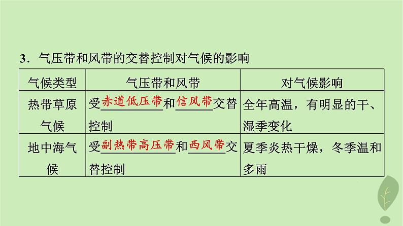 2024版高考地理一轮总复习第2章地球上的大气第5节气压带和风带对气候的影响课件05