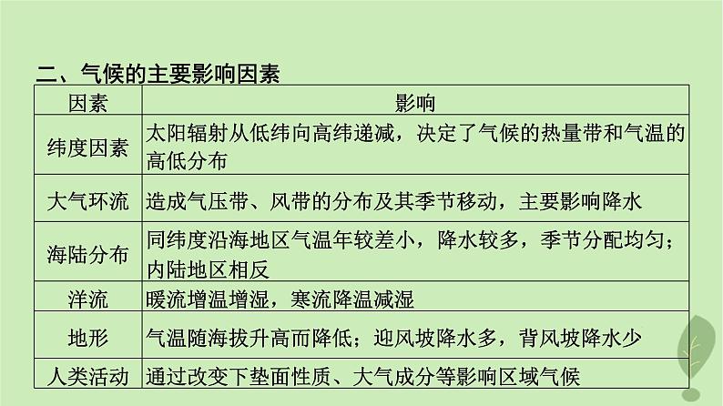 2024版高考地理一轮总复习第2章地球上的大气第5节气压带和风带对气候的影响课件06