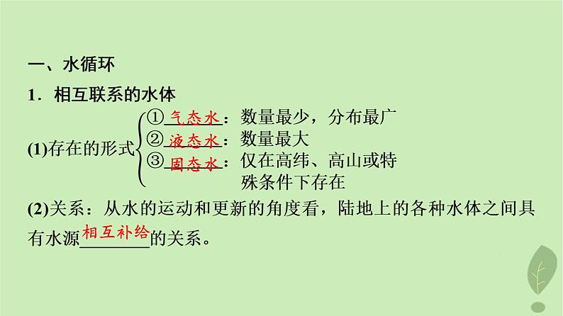 2024版高考地理一轮总复习第3章地球上的水第1节水循环陆地水体及其相互关系课件03