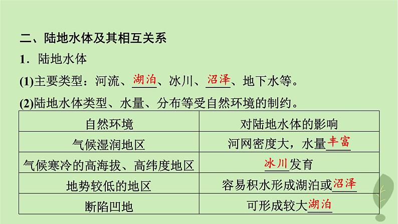 2024版高考地理一轮总复习第3章地球上的水第1节水循环陆地水体及其相互关系课件07