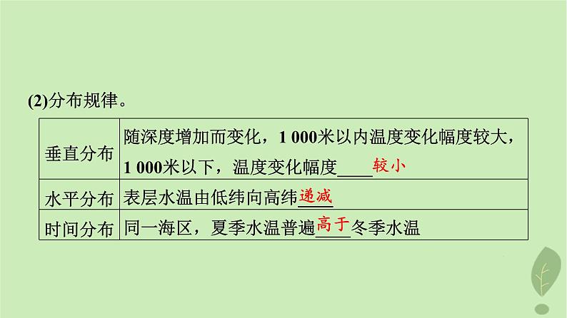 2024版高考地理一轮总复习第3章地球上的水第2节海水的性质海水的运动课件第4页