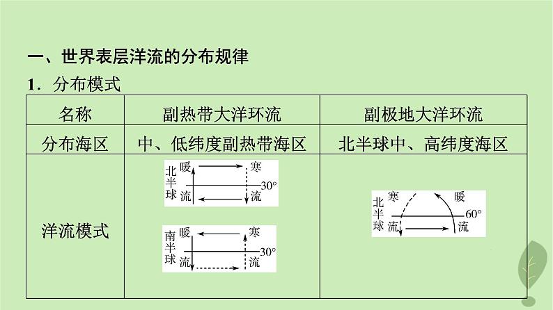 2024版高考地理一轮总复习第3章地球上的水第3节洋流课件03