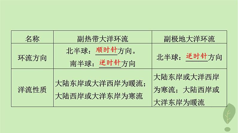 2024版高考地理一轮总复习第3章地球上的水第3节洋流课件04