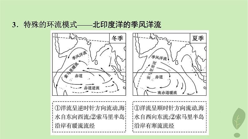 2024版高考地理一轮总复习第3章地球上的水第3节洋流课件06